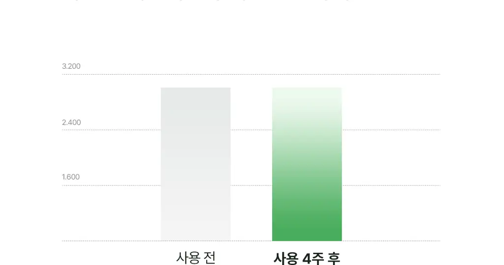 [두피 진정/쿨링] 아도르 티트리 카밍 스칼프 드라이 샴푸 100ml 상세페이지 21